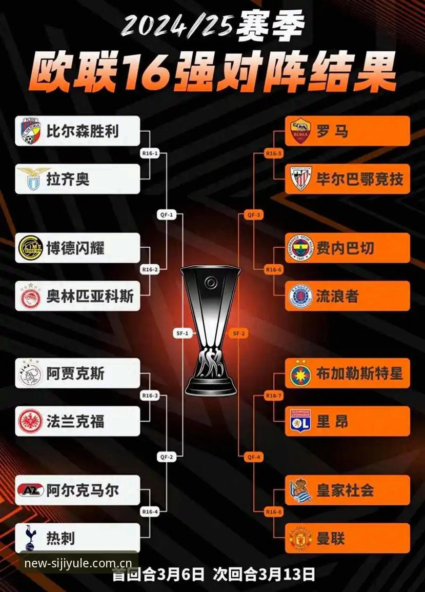 四季娱乐无差别体验 掌握欧联杯决赛复盘的关键技巧,结合四季娱乐无差别体验深度解析